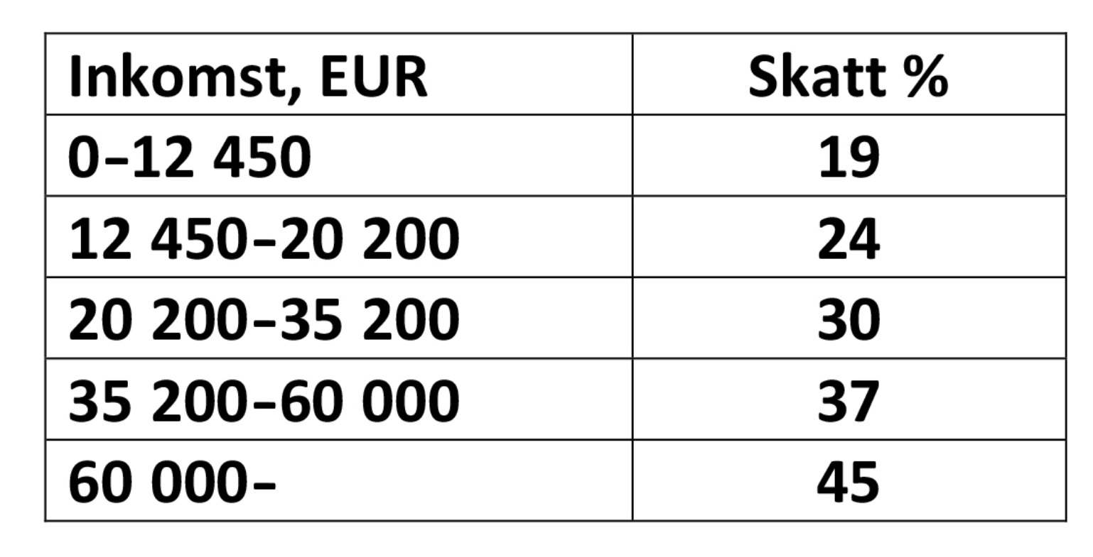 Svenska och spanska beskattningsregler för pension · SpanienProffsen